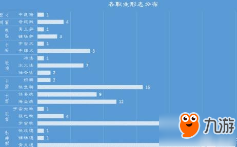 爐石傳說國服夏季賽小組賽選手分組及卡組簡析