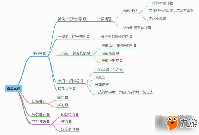 百里玄策技能攻略大全 思維圖解讀玄策英雄定位