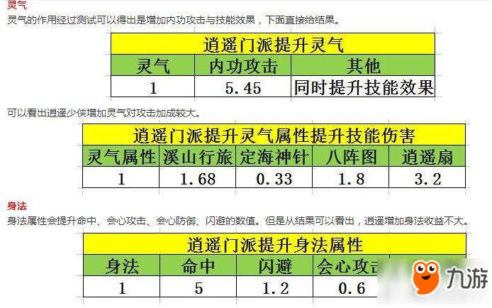 天龍八部手游逍遙屬性怎么加成 逍遙屬性加成詳解