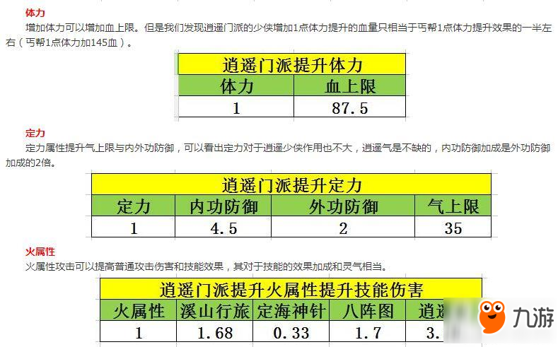 天龍八部手游逍遙屬性怎么加成 逍遙屬性加成詳解