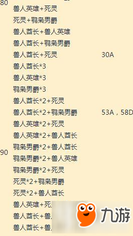 仙境传说手游8月27日各线路爬塔mvp汇总