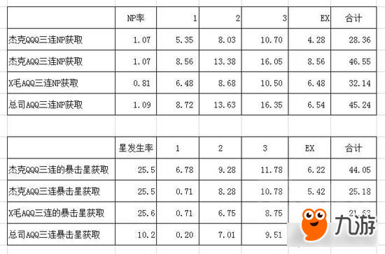 命運(yùn)冠位指定杰克和X毛打星能力全方位對(duì)比