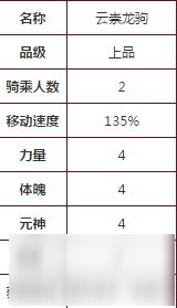 寻仙手游云崇龙驹获得方法 云崇龙驹技能图鉴一览