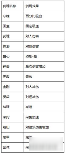 夢回仙域巧用劍魂 暴擊敵人橫掃千軍