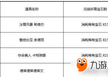 LOL海克斯稀有宝石兑换地址 新增四款皮肤一览