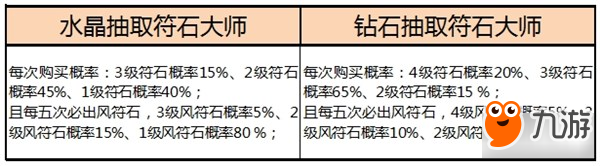 《小米超神》游戲隨機玩法概率公示