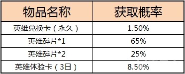 《小米超神》游戲隨機玩法概率公示