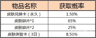 《小米超神》游戲隨機玩法概率公示