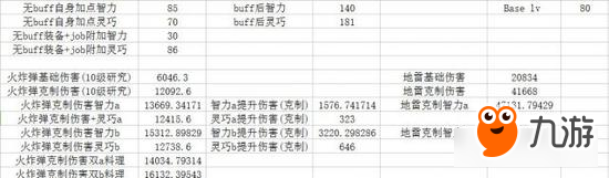 仙境傳說RO神射手攻略之ID炸彈人加點(diǎn)與配裝推薦