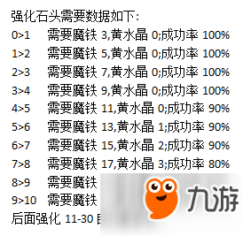 《異度之門(mén)》符文&裝備