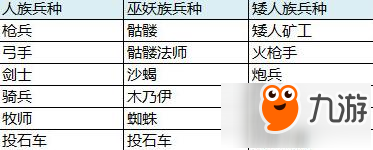 剑与家园科技系统怎么玩 全新科技系统玩法解析