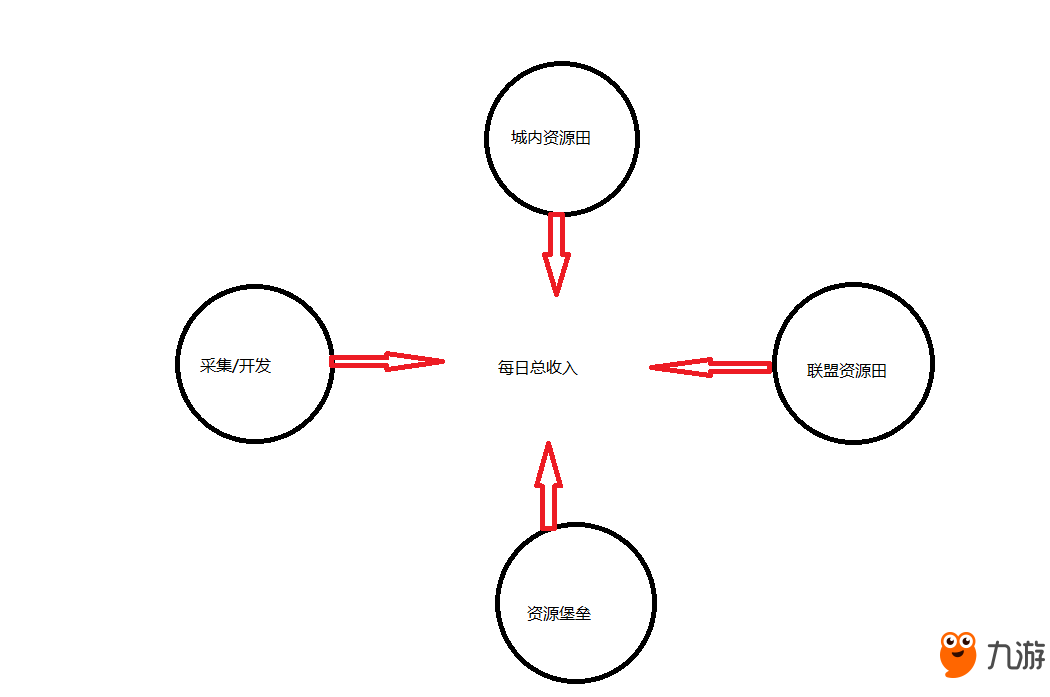 《破曉奇兵》攻略-資源篇