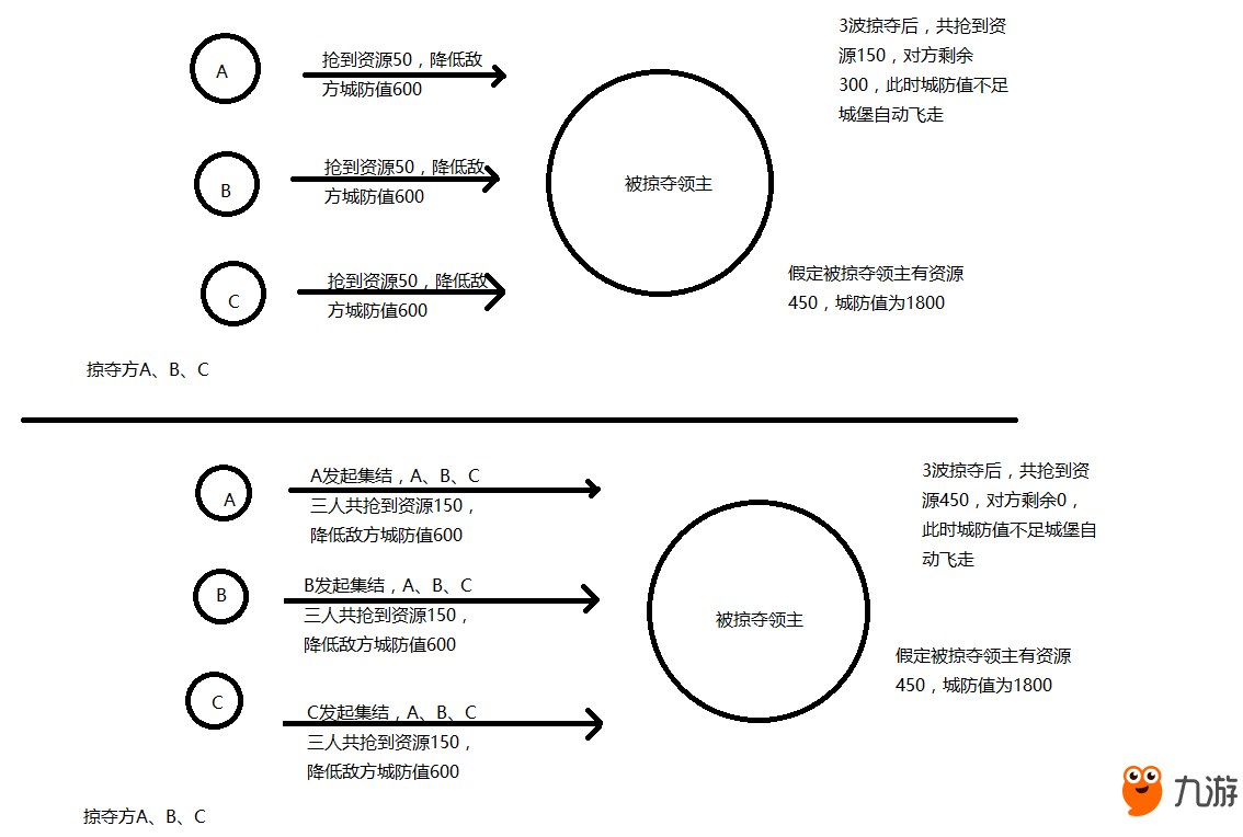 《破曉奇兵》攻略-資源篇