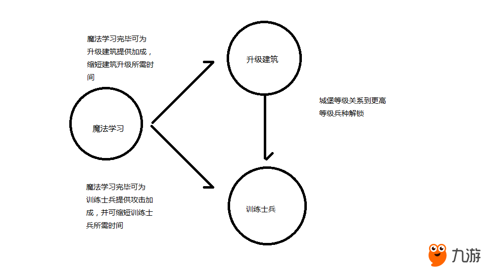 《破曉奇兵》攻略-資源篇