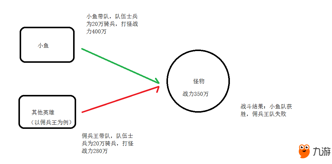 《破曉奇兵》攻略-戰(zhàn)斗篇