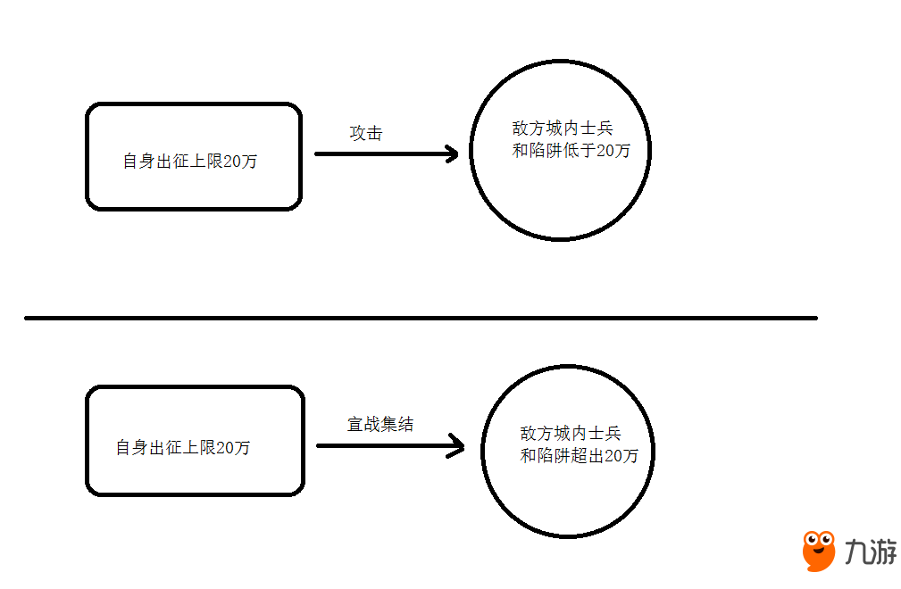 《破曉奇兵》攻略-戰(zhàn)斗篇