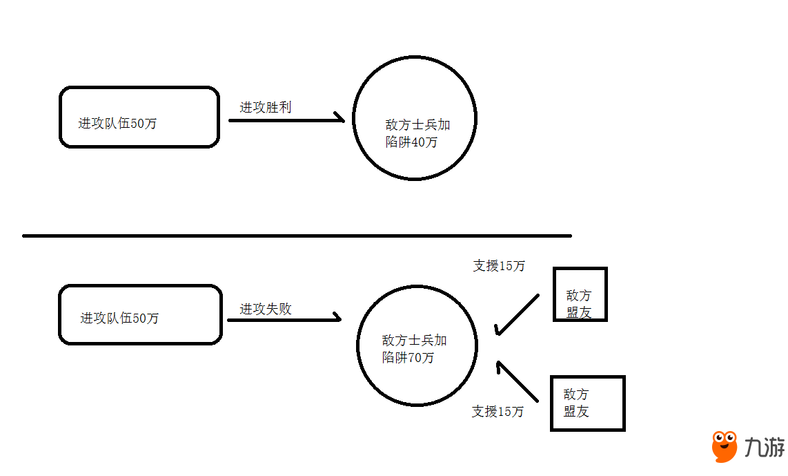 《破曉奇兵》攻略-戰(zhàn)斗篇