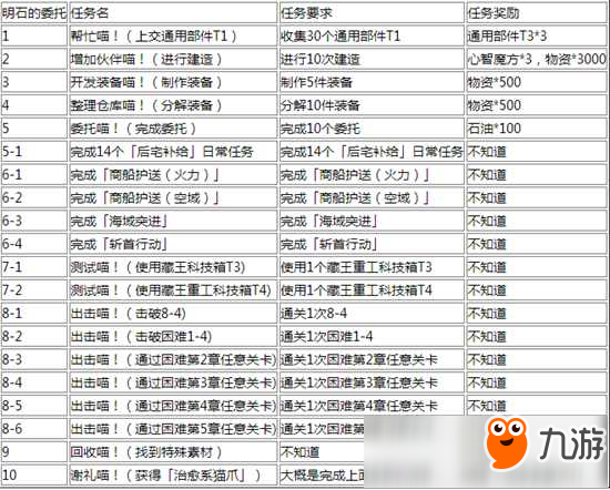 碧藍航線茗明石任務(wù)一覽 茗明石任務(wù)獎勵大全