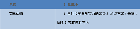 寻仙手游掌电法师如何 掌电法师职业介绍