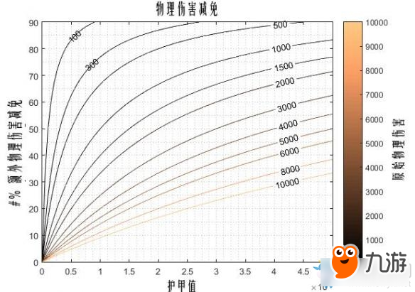 《流放之路》護甲進階 護甲計算方式一覽