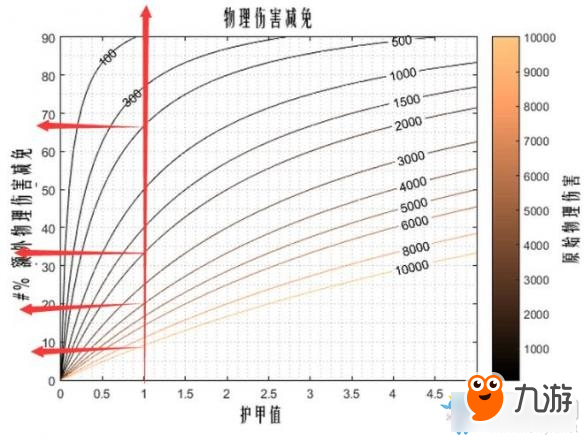 《流放之路》護甲進階 護甲計算方式一覽