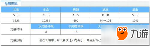 陰陽師荒全面分析 荒怎么樣