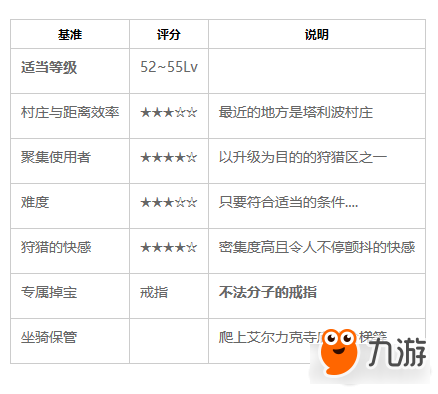 黑色沙漠艾尔力克寺庙在哪里 艾尔力克寺庙任务详解