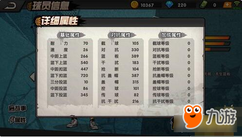 街头篮球手游篮下霸主皇叔怎么样 皇叔属性一览