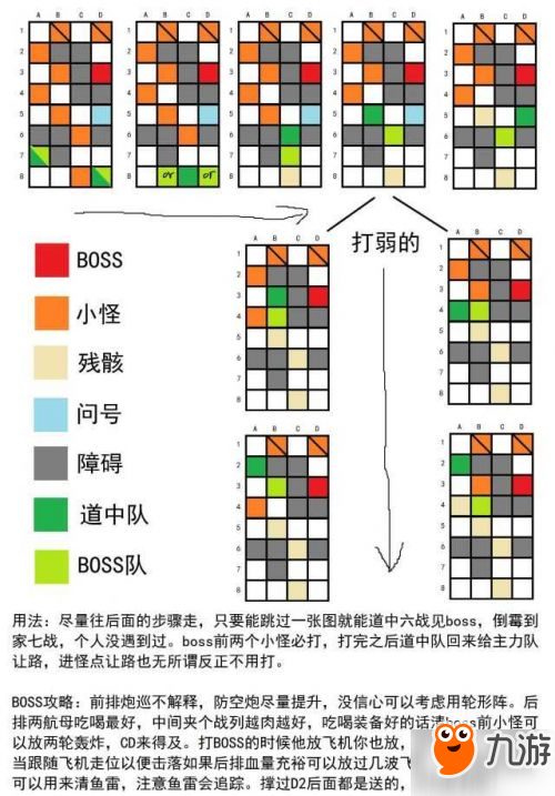 碧藍(lán)航線D2地圖走位圖解 D2打法詳解