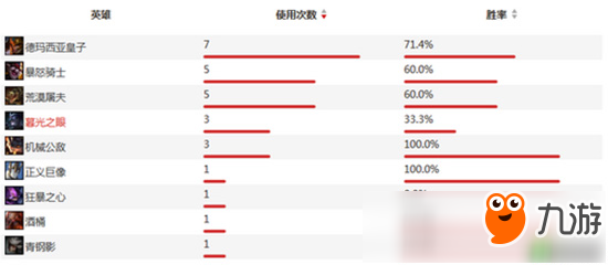 LPL蘇寧戰(zhàn)隊(duì)狼行成黑馬躋身MVP前三