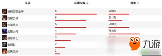 LPL蘇寧戰(zhàn)隊(duì)狼行成黑馬躋身MVP前三