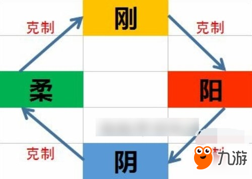 夢(mèng)間集手游中柔屬性的相生相克到底是什么