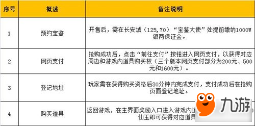 大话西游手游鎏金宝鉴购买流程介绍