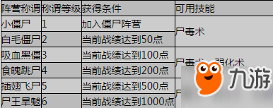 梦幻西游手游2017僵尸大作战阵营哪个好 僵尸大作战攻略