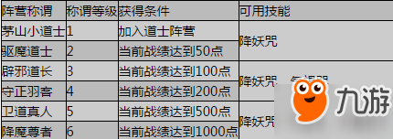 梦幻西游手游2017僵尸大作战阵营哪个好 僵尸大作战攻略