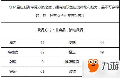 CF手游十二星座武器大全 十二星座武器攻略介绍