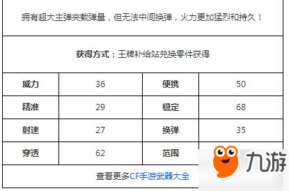 CF手游十二星座武器大全 十二星座武器攻略介绍