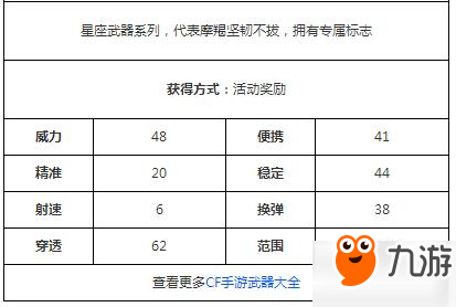 CF手游十二星座武器大全 十二星座武器攻略介绍