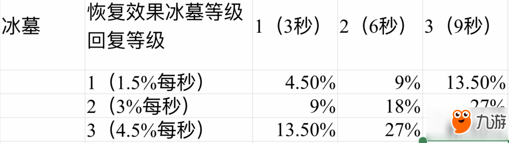 仙境傳說ro手游冰凍術(shù)怎么應(yīng)用 冰凍術(shù)使用技巧