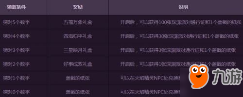 dnf幸運數(shù)字猜猜猜活動攻略 幸運數(shù)字猜猜猜活動獎勵一覽