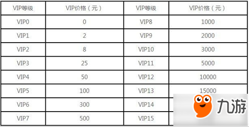 神無月VIP價格匯總 VIP要多少錢