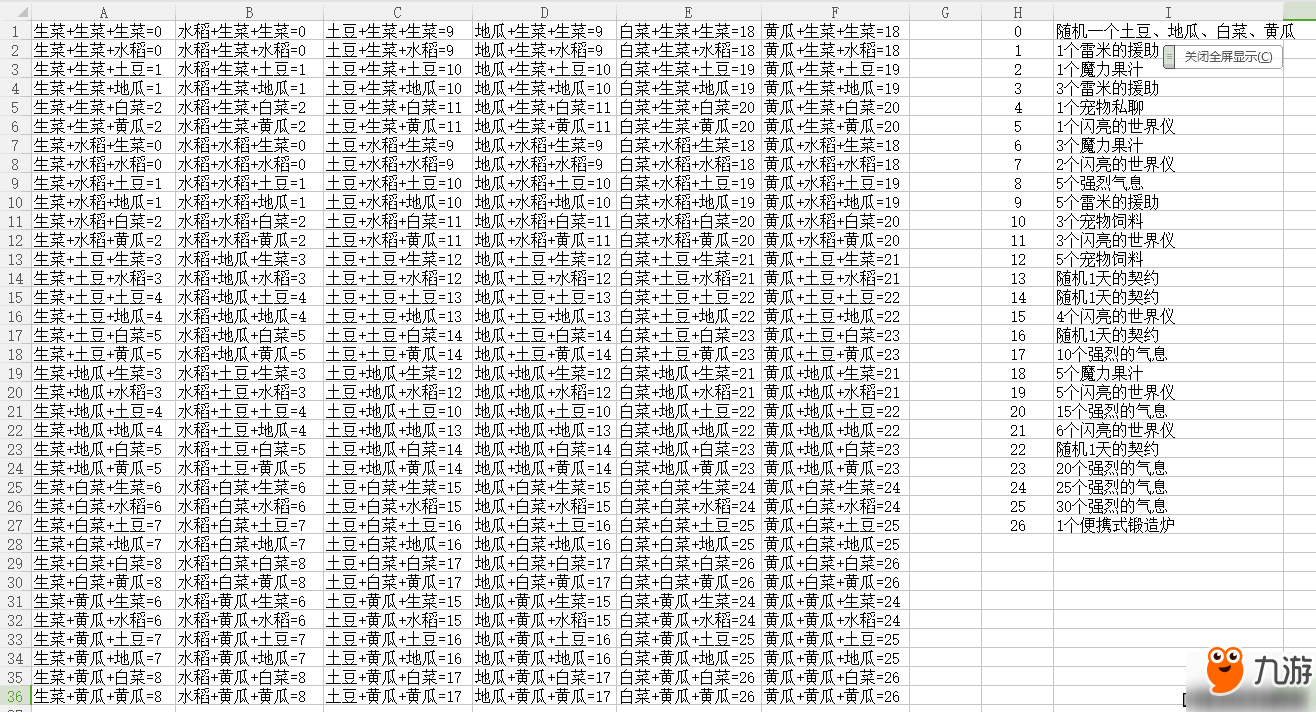 dnf豐收的季節(jié)活動農(nóng)作物合成表 dnf各種農(nóng)作物組合表