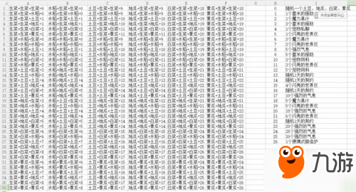 DNF農(nóng)作物怎么合成 豐收的季節(jié)農(nóng)作物合成公式