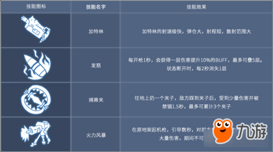 《王者军团》新英雄“科诺夫”登场！