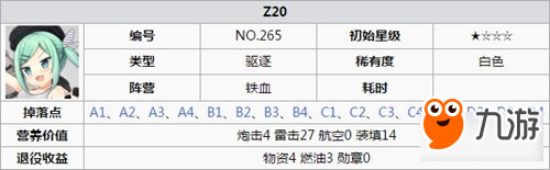 碧蓝航线z20值得培养吗 z20属性技能介绍