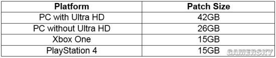 《彩虹六号：围攻》新补丁42GB 比游戏本体还大