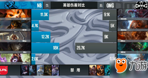 lpl2017夏季赛8月6日NBvsOMG：OMG完美横扫拿下NB