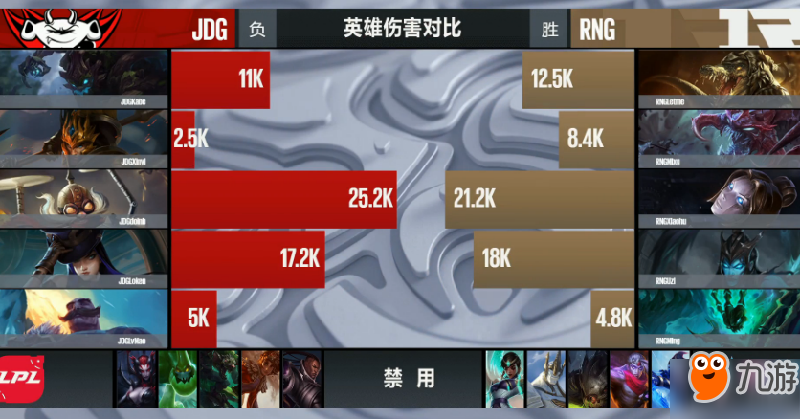 lpl2017夏季赛8月6日JDGvsRNG：RNG二比零横扫JDG