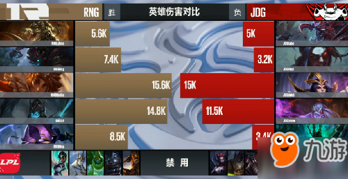 lpl2017夏季賽8月6日JDGvsRNG：RNG二比零橫掃JDG