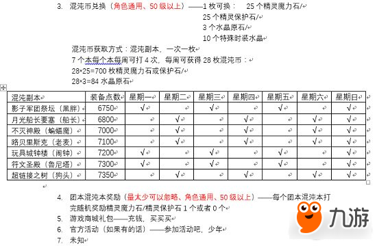 冒險(xiǎn)島2百分百?gòu)?qiáng)化上11要多久 窮人的新希望